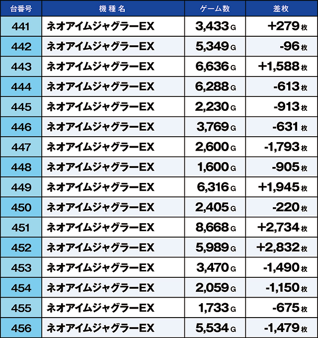 https://cdn.p-town.dmm.com/editor/ライティングZERO/kaido_adventure/kekka/2026/08tsuki/0801_musashi/top.jpg