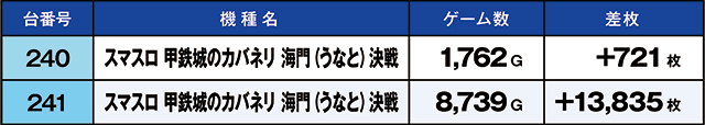 https://cdn.p-town.dmm.com/editor/ライティングZERO/kaido_adventure/kekka/2026/08tsuki/0801_oota/top.jpg