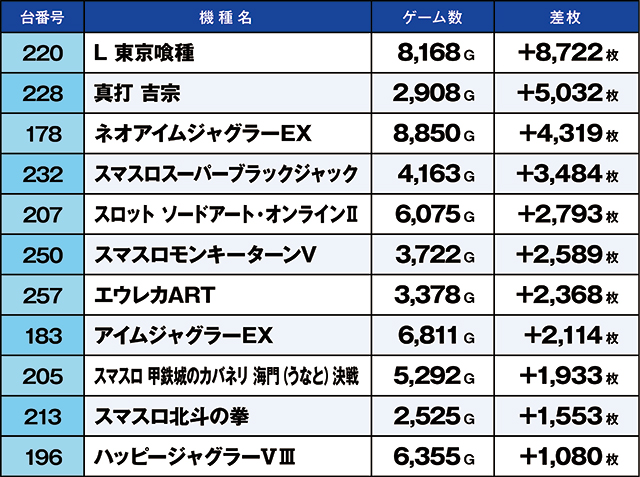 https://cdn.p-town.dmm.com/editor/ライティングZERO/kaido_adventure/kekka/2026/08tsuki/0801_ootsuki/top.jpg