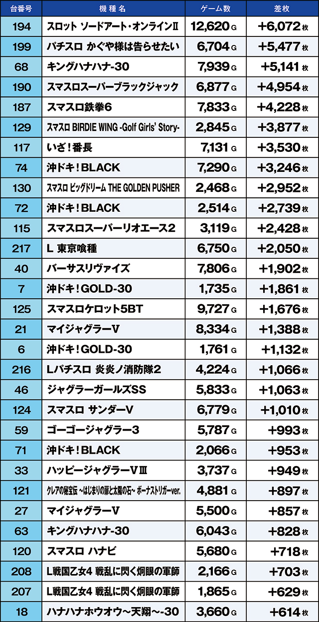 https://cdn.p-town.dmm.com/editor/ライティングZERO/kaido_adventure/kekka/2026/08tsuki/0801_shirone/top.jpg