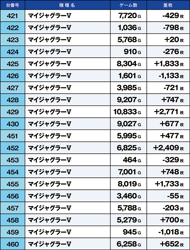 https://cdn.p-town.dmm.com/editor/ライティングZERO/kaido_adventure/kekka/2026/08tsuki/0801_taira/top.jpg