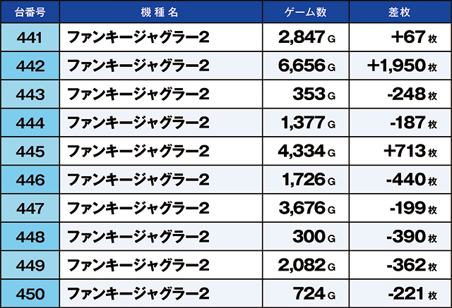https://cdn.p-town.dmm.com/editor/ライティングZERO/kaido_adventure/kekka/2026/08tsuki/0801_taira/top.jpg
