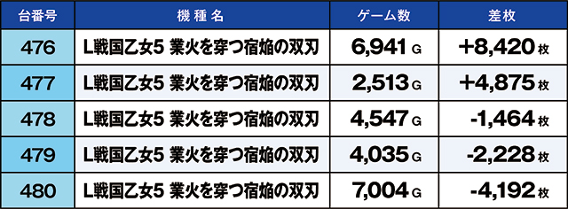 https://cdn.p-town.dmm.com/editor/ライティングZERO/kaido_adventure/kekka/2026/08tsuki/0801_taira/top.jpg