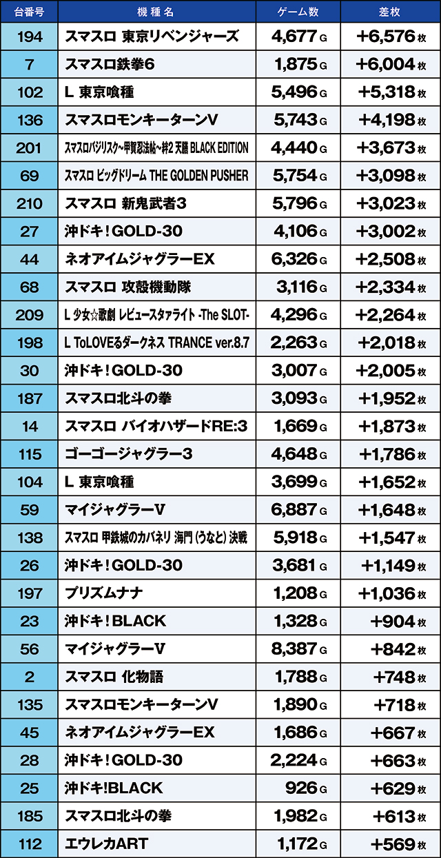 https://cdn.p-town.dmm.com/editor/ライティングZERO/kaido_adventure/kekka/2026/08tsuki/0801_toyosakae/top.jpg