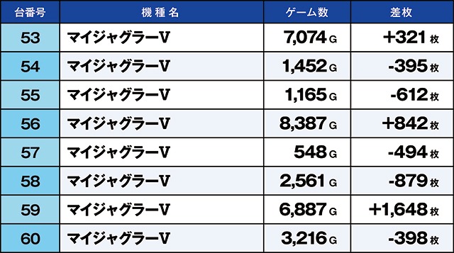 https://cdn.p-town.dmm.com/editor/ライティングZERO/kaido_adventure/kekka/2026/08tsuki/0801_toyosakae/top.jpg