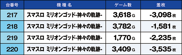 https://cdn.p-town.dmm.com/editor/ライティングZERO/kaido_adventure/kekka/2026/08tsuki/0801_toyosakae/top.jpg