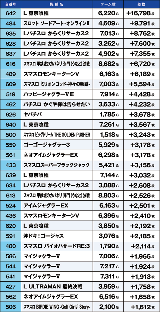https://cdn.p-town.dmm.com/editor/ライティングZERO/kaido_adventure/kekka/2026/08tsuki/0801_uekita/top.jpg