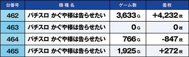 https://cdn.p-town.dmm.com/editor/ライティングZERO/kaido_adventure/kekka/2026/08tsuki/0801_uekita/top.jpg