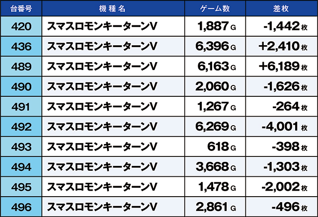 https://cdn.p-town.dmm.com/editor/ライティングZERO/kaido_adventure/kekka/2026/08tsuki/0801_uekita/top.jpg