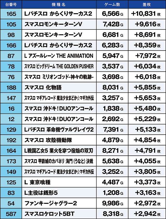 https://cdn.p-town.dmm.com/editor/ライティングZERO/kaido_adventure/kekka/2026/08tsuki/0802_ashikaga/top.jpg