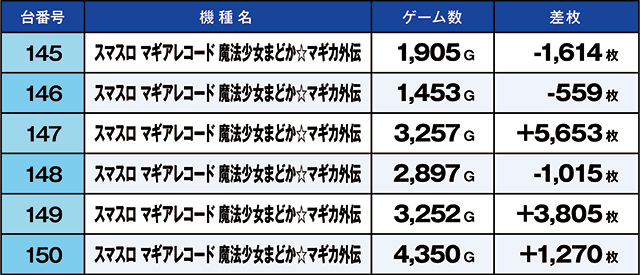 https://cdn.p-town.dmm.com/editor/ライティングZERO/kaido_adventure/kekka/2026/08tsuki/0802_ashikaga/top.jpg