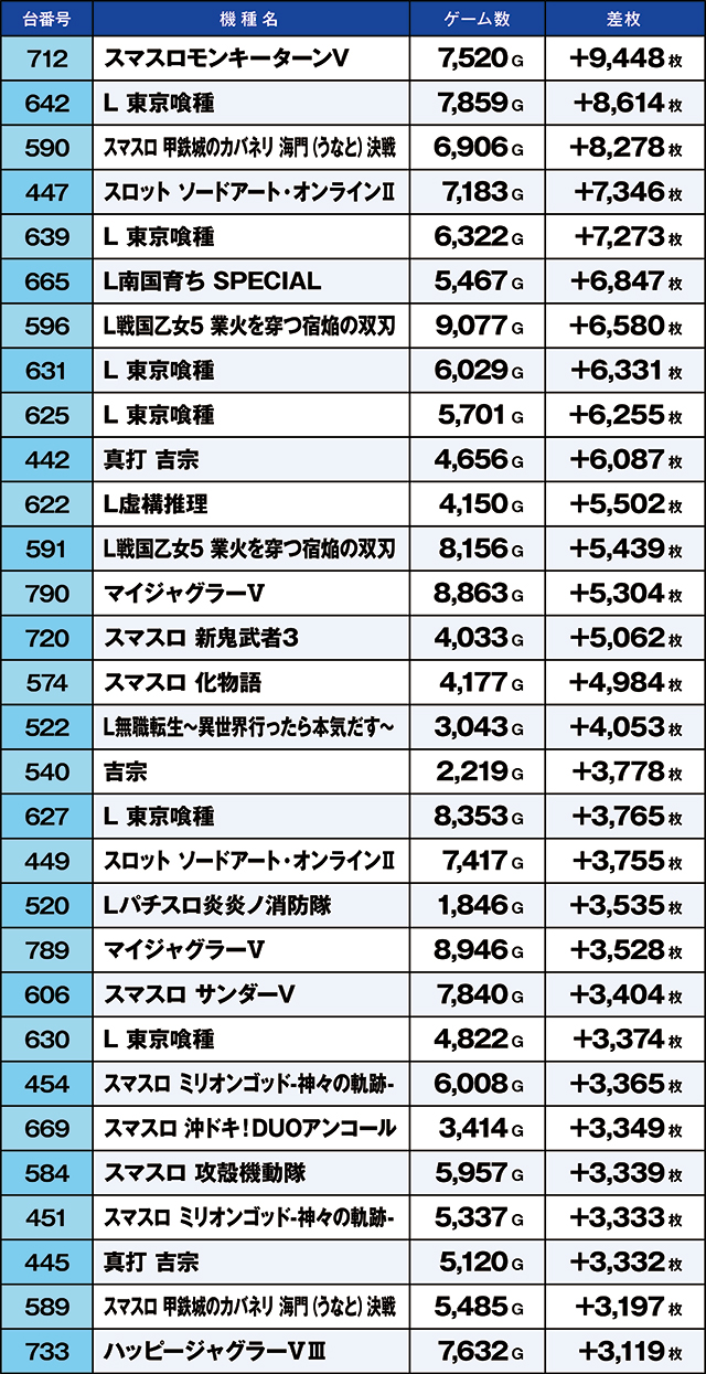 https://cdn.p-town.dmm.com/editor/ライティングZERO/kaido_adventure/kekka/2026/08tsuki/0802_iruma/top.jpg