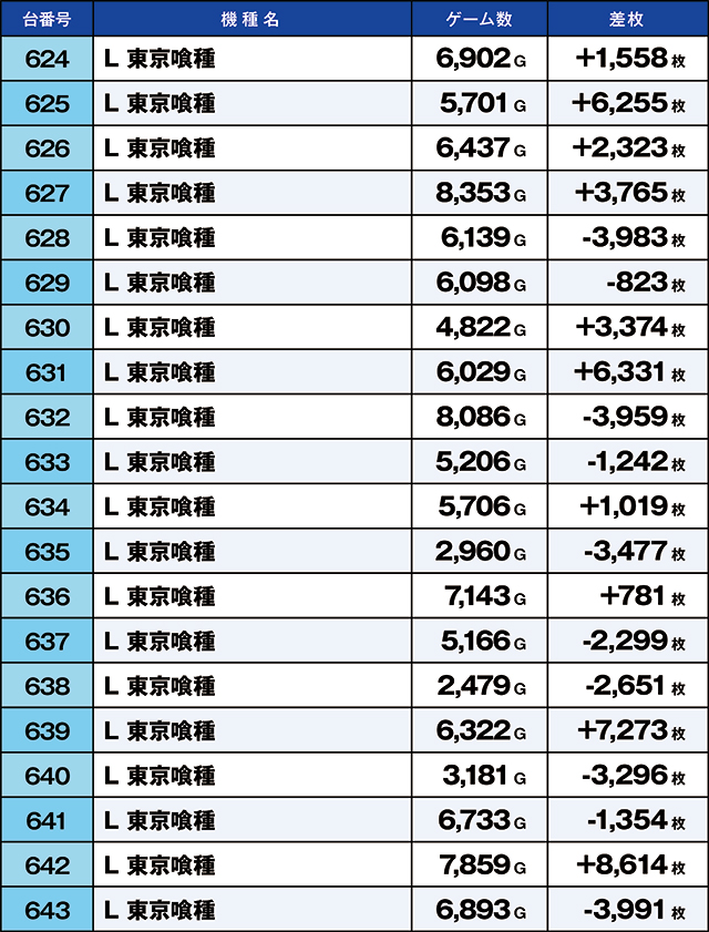 https://cdn.p-town.dmm.com/editor/ライティングZERO/kaido_adventure/kekka/2026/08tsuki/0802_iruma/top.jpg