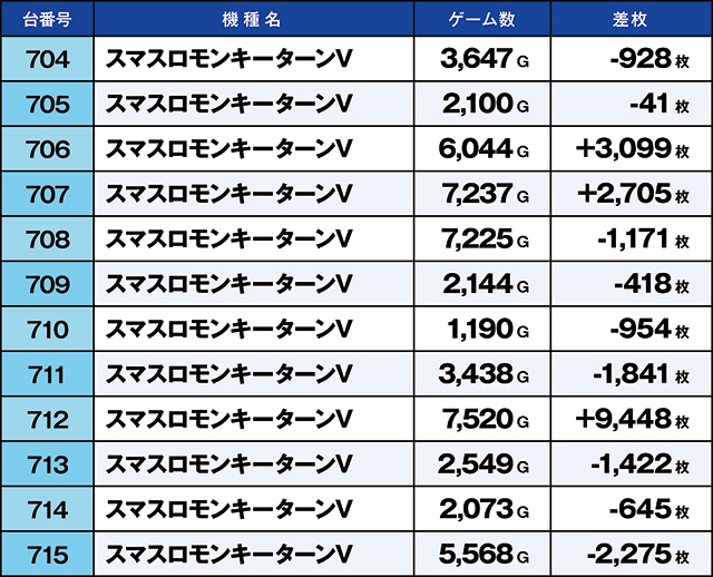 https://cdn.p-town.dmm.com/editor/ライティングZERO/kaido_adventure/kekka/2026/08tsuki/0802_iruma/top.jpg