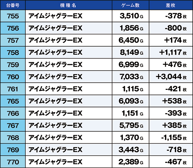 https://cdn.p-town.dmm.com/editor/ライティングZERO/kaido_adventure/kekka/2026/08tsuki/0802_iruma/top.jpg