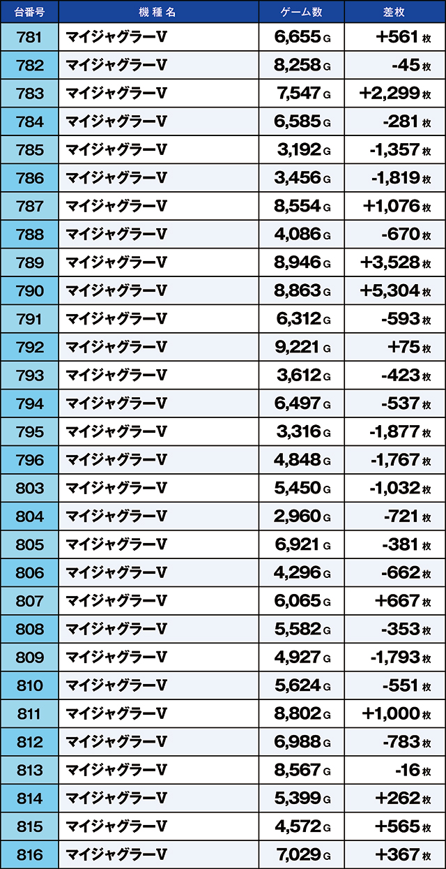 https://cdn.p-town.dmm.com/editor/ライティングZERO/kaido_adventure/kekka/2026/08tsuki/0802_iruma/top.jpg