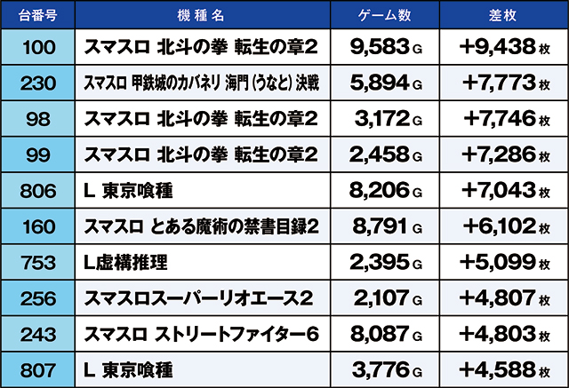 https://cdn.p-town.dmm.com/editor/ライティングZERO/kaido_adventure/kekka/2026/08tsuki/0804_kounosu/top.jpg
