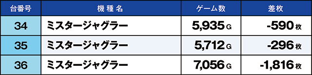 https://cdn.p-town.dmm.com/editor/ライティングZERO/kaido_adventure/kekka/2026/08tsuki/0804_kounosu/top.jpg