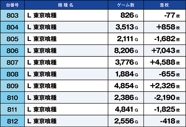 https://cdn.p-town.dmm.com/editor/ライティングZERO/kaido_adventure/kekka/2026/08tsuki/0804_kounosu/top.jpg