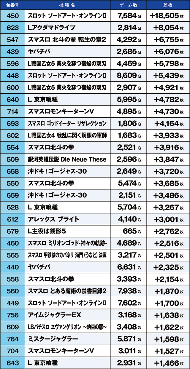 https://cdn.p-town.dmm.com/editor/ライティングZERO/kaido_adventure/kekka/2026/08tsuki/0805_iruma/top.jpg