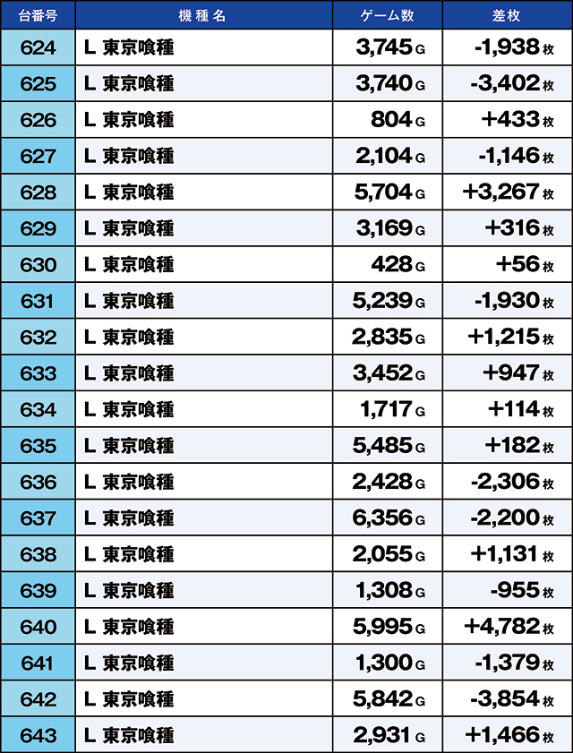 https://cdn.p-town.dmm.com/editor/ライティングZERO/kaido_adventure/kekka/2026/08tsuki/0805_iruma/top.jpg