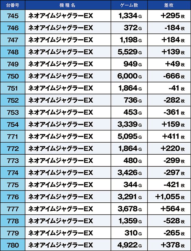 https://cdn.p-town.dmm.com/editor/ライティングZERO/kaido_adventure/kekka/2026/08tsuki/0805_iruma/top.jpg