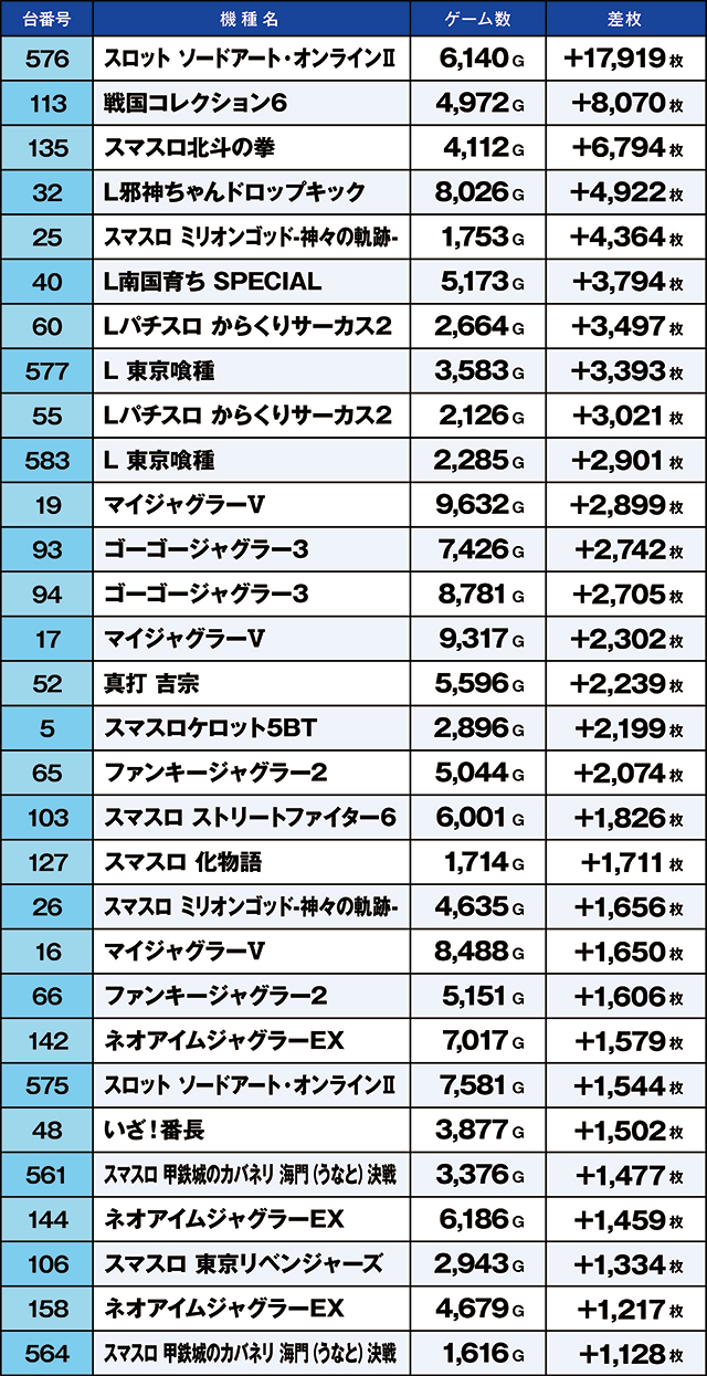 https://cdn.p-town.dmm.com/editor/ライティングZERO/kaido_adventure/kekka/2026/08tsuki/0806_kitamoto/top.jpg
