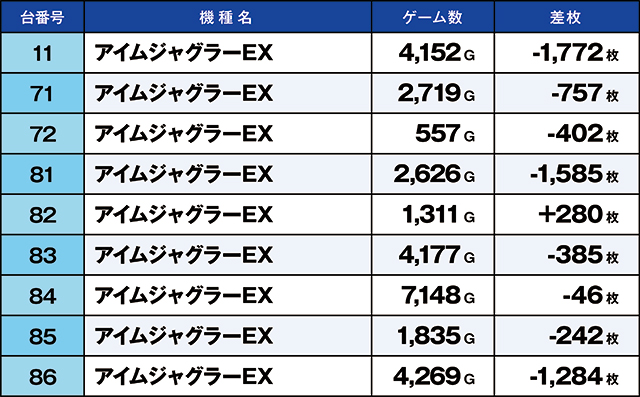 https://cdn.p-town.dmm.com/editor/ライティングZERO/kaido_adventure/kekka/2026/08tsuki/0806_kitamoto/top.jpg