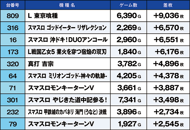 https://cdn.p-town.dmm.com/editor/ライティングZERO/kaido_adventure/kekka/2026/08tsuki/0806_kounosu/top.jpg