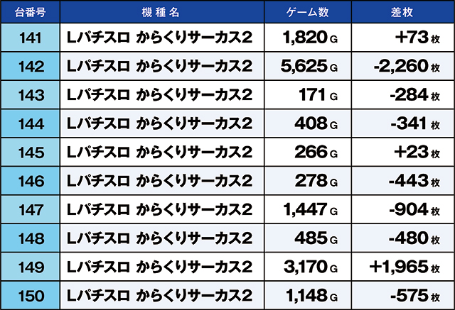https://cdn.p-town.dmm.com/editor/ライティングZERO/kaido_adventure/kekka/2026/08tsuki/0806_kounosu/top.jpg