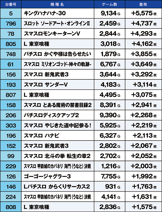 https://cdn.p-town.dmm.com/editor/ライティングZERO/kaido_adventure/kekka/2026/08tsuki/0807_kounosu/top.jpg