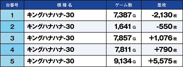 https://cdn.p-town.dmm.com/editor/ライティングZERO/kaido_adventure/kekka/2026/08tsuki/0807_kounosu/top.jpg