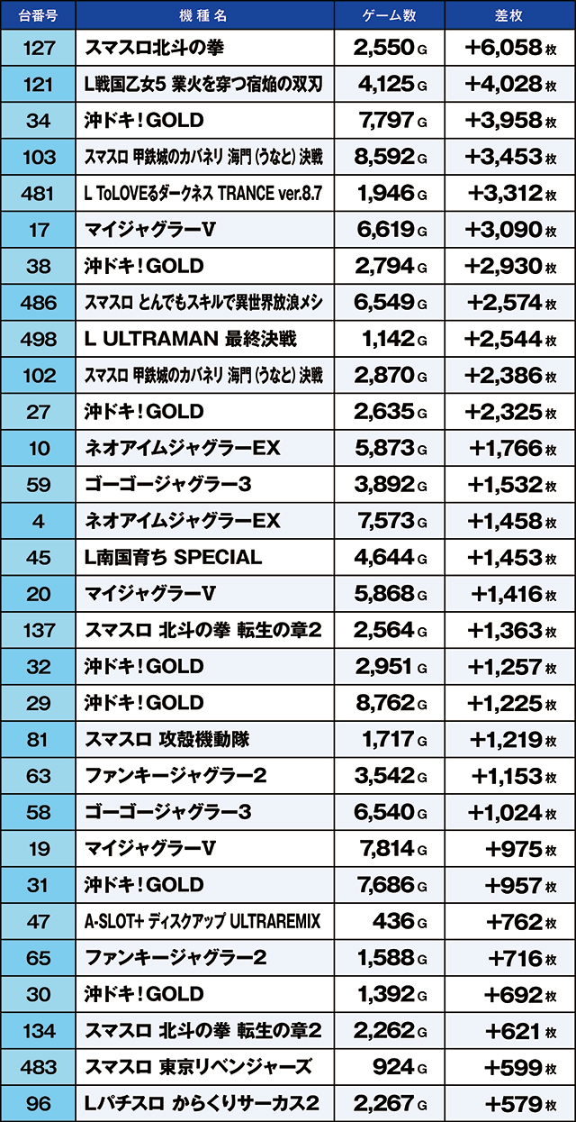 https://cdn.p-town.dmm.com/editor/ライティングZERO/kaido_adventure/kekka/2026/08tsuki/0807_minami_souma/top.jpg
