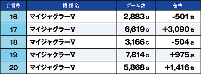 https://cdn.p-town.dmm.com/editor/ライティングZERO/kaido_adventure/kekka/2026/08tsuki/0807_minami_souma/top.jpg