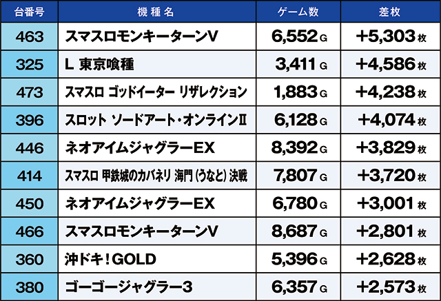 https://cdn.p-town.dmm.com/editor/ライティングZERO/kaido_adventure/kekka/2026/08tsuki/0807_nihonmatsu/top.jpg
