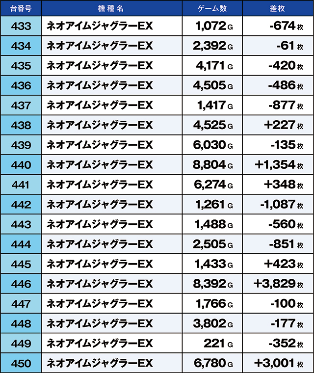 https://cdn.p-town.dmm.com/editor/ライティングZERO/kaido_adventure/kekka/2026/08tsuki/0807_nihonmatsu/top.jpg