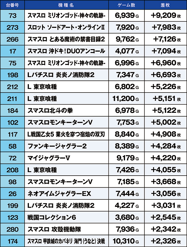 https://cdn.p-town.dmm.com/editor/ライティングZERO/kaido_adventure/kekka/2026/08tsuki/0808_ashikaga/top.jpg
