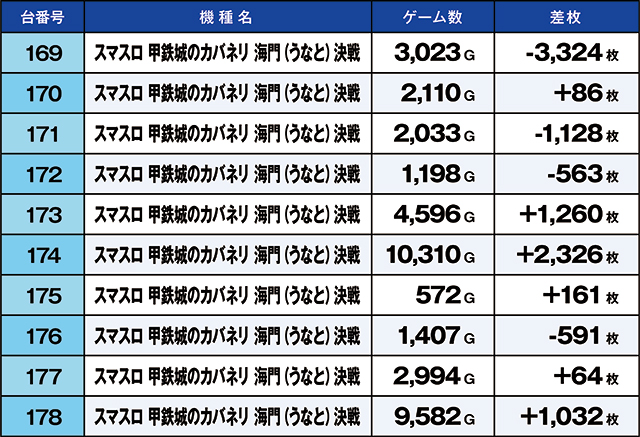 https://cdn.p-town.dmm.com/editor/ライティングZERO/kaido_adventure/kekka/2026/08tsuki/0808_ashikaga/narabi.jpg
