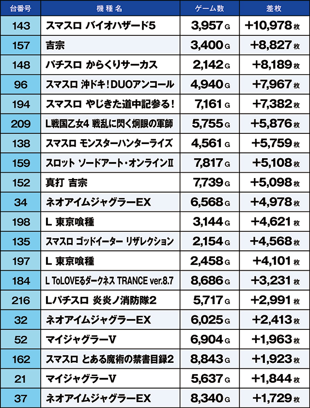https://cdn.p-town.dmm.com/editor/ライティングZERO/kaido_adventure/kekka/2026/08tsuki/0808_gyouda/top.jpg