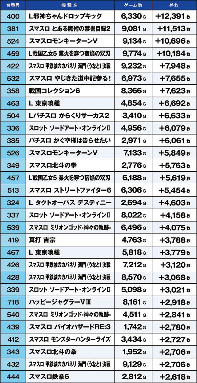 https://cdn.p-town.dmm.com/editor/ライティングZERO/kaido_adventure/kekka/2026/08tsuki/0808_habu/top.jpg