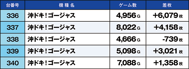 https://cdn.p-town.dmm.com/editor/ライティングZERO/kaido_adventure/kekka/2026/08tsuki/0808_habu/top.jpg