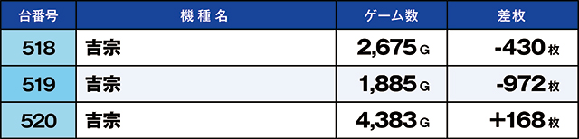 https://cdn.p-town.dmm.com/editor/ライティングZERO/kaido_adventure/kekka/2026/08tsuki/0808_habu/top.jpg