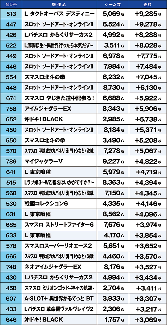 https://cdn.p-town.dmm.com/editor/ライティングZERO/kaido_adventure/kekka/2026/08tsuki/0808_iruma/top.jpg