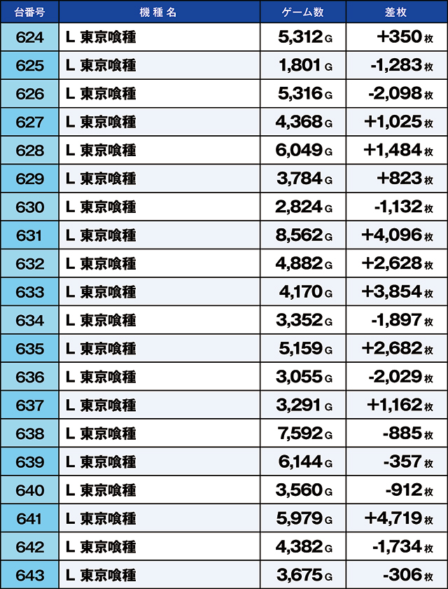 https://cdn.p-town.dmm.com/editor/ライティングZERO/kaido_adventure/kekka/2026/08tsuki/0808_iruma/top.jpg