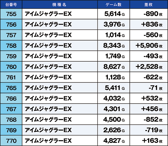 https://cdn.p-town.dmm.com/editor/ライティングZERO/kaido_adventure/kekka/2026/08tsuki/0808_iruma/top.jpg