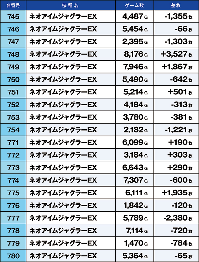 https://cdn.p-town.dmm.com/editor/ライティングZERO/kaido_adventure/kekka/2026/08tsuki/0808_iruma/top.jpg