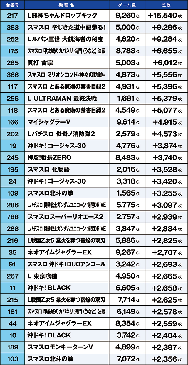 https://cdn.p-town.dmm.com/editor/ライティングZERO/kaido_adventure/kekka/2026/08tsuki/0808_kasu/top.jpg