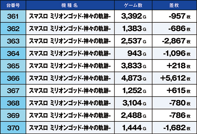 https://cdn.p-town.dmm.com/editor/ライティングZERO/kaido_adventure/kekka/2026/08tsuki/0808_kasu/top.jpg