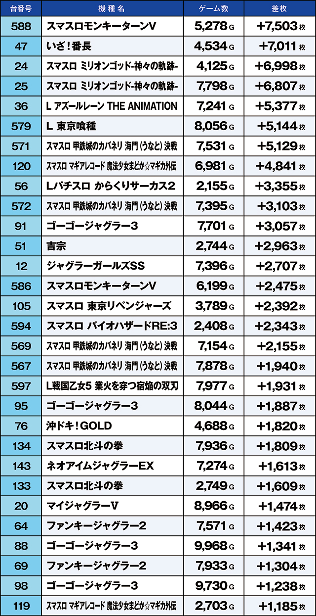 https://cdn.p-town.dmm.com/editor/ライティングZERO/kaido_adventure/kekka/2026/08tsuki/0808_kitamoto/top.jpg