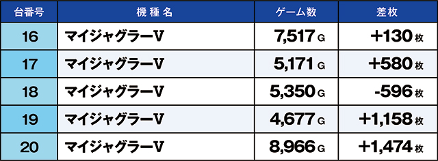 https://cdn.p-town.dmm.com/editor/ライティングZERO/kaido_adventure/kekka/2026/08tsuki/0808_kitamoto/top.jpg